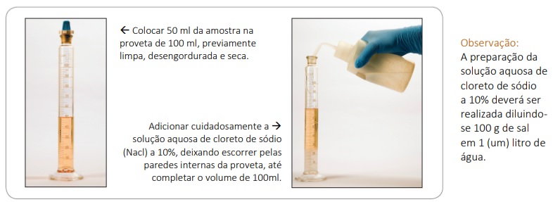 Análise do teor de etanol na gasolina