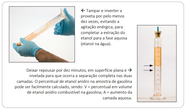 Análise do teor de etanol na gasolina