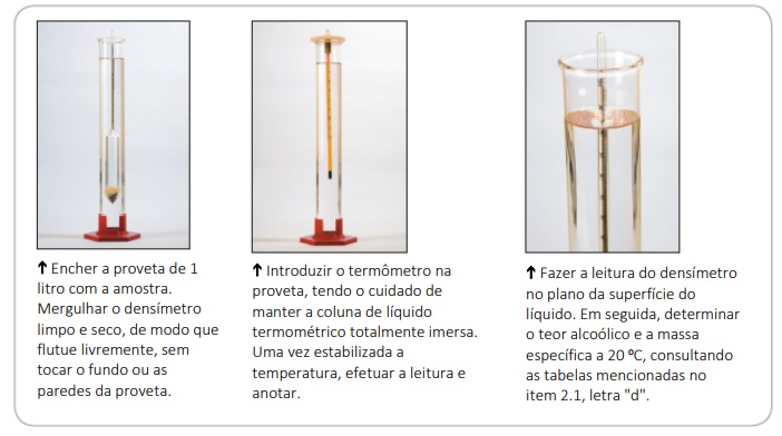 Análise de massa específica e teor alcoólico.